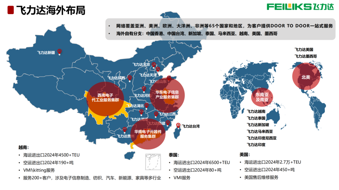 2、飛力達(dá)-電子元器件供應(yīng)鏈-海外物流體系打造-20250409_09.png
