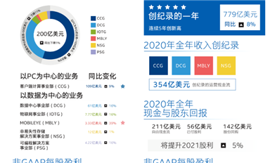 年度業(yè)績大PK！誰是最強芯？