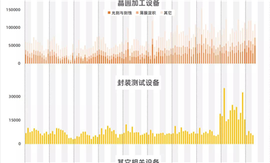 行業(yè)數(shù)據(jù)-日本半導體設備產(chǎn)值數(shù)據(jù)統(tǒng)計(2020-05)