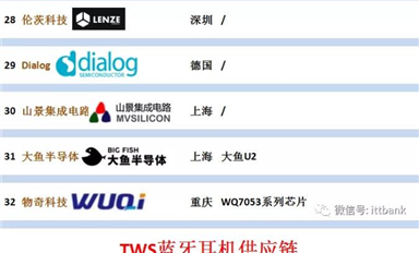 TWS耳機藍牙主芯片方案32家及其全產(chǎn)業(yè)鏈！
