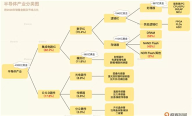 未來的十年，是芯片行業(yè)的黃金十年
