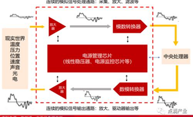 國(guó)產(chǎn)模數(shù)轉(zhuǎn)換 ADC 芯片的現(xiàn)狀、困境和歷史機(jī)遇