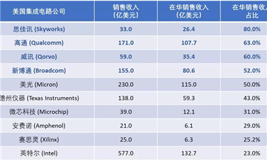 射頻前端模組，看這一篇就夠了