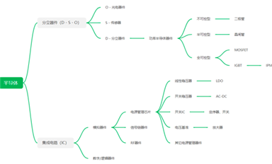 30家國產(chǎn)電源管理芯片和功率半導體廠商綜合實力對比
