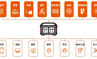 戶外電源需求轉(zhuǎn)旺，哪些器件需求會增加？