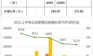 阿里巴巴500億欲收購紫光？缺芯無解，凌通MCUQ3再漲！但國產(chǎn)替代有好消息！