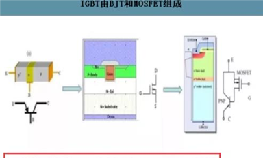IGBT行業(yè)的機(jī)會！