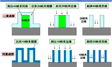最強(qiáng)的芯片產(chǎn)業(yè)鏈科普，芯片自主可控深度解析（二）