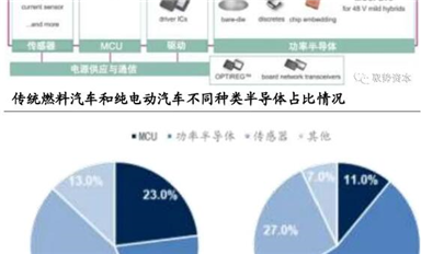 深度解析！汽車上的功率半導體（一）