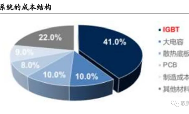深度解析！汽車上的功率半導體（二）