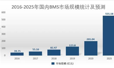 助力共享?yè)Q電，基于GD32E230的智能鋰電池BMS解決方案
