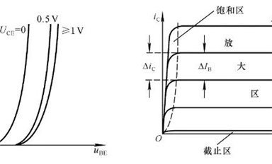 最強(qiáng)總結(jié)：27個(gè)模擬電路基礎(chǔ)知識！