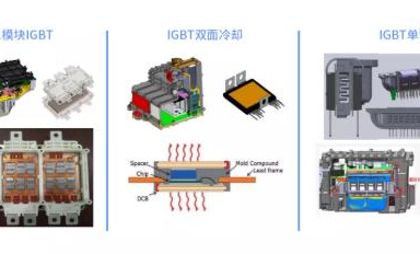 SiC和硅基IGBT的效率相差了多少？