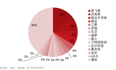 單輪融資達30億元！國產(chǎn)功率半導體火了
