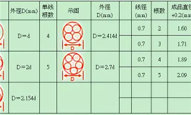 開關(guān)電源設(shè)計(jì)的60幾條準(zhǔn)則干貨！