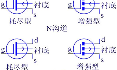 干貨 | 技術(shù)參數(shù)詳解，MOS管知識最全收錄