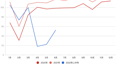 上海汽車業(yè)復產(chǎn)：希望這里學到的經(jīng)驗，以后用不上