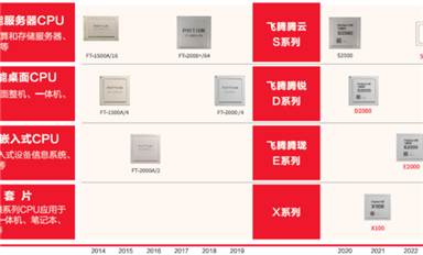 飛騰吧，國產(chǎn)CPU