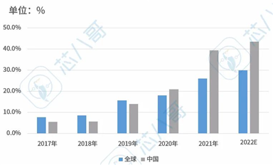 國(guó)內(nèi)微型逆變器與國(guó)外廠商的實(shí)際差距在哪？