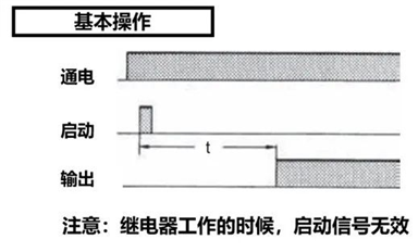 千萬(wàn)別搞錯(cuò)！不同延時(shí)繼電器，觸發(fā)操作有差異