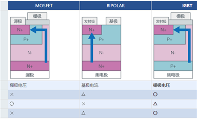 IGBT是什么？都有哪些特點(diǎn)？