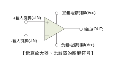 運(yùn)算放大器是什么，該如何選用？