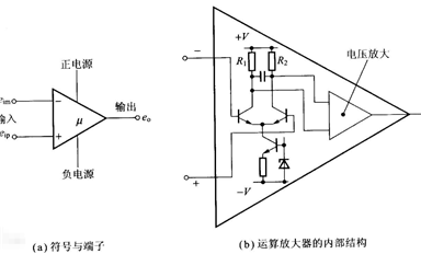運(yùn)算放大器（運(yùn)放）都有哪些類型？