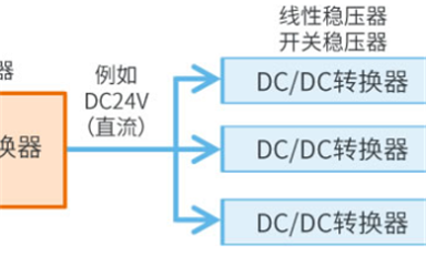 AC-DC轉(zhuǎn)換器是什么？有啥作用？