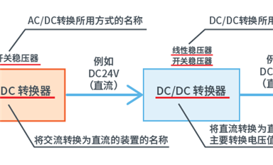 什么是DC-DC轉(zhuǎn)換器，作用是什么？
