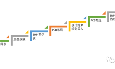 PCB詳細(xì)布局、布線設(shè)計(jì)概述