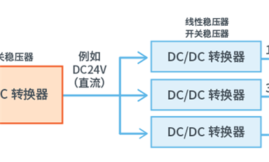 為什么需要DC-DC轉(zhuǎn)換器，它都有哪些功能？