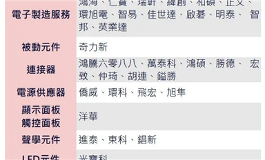芯片巨頭“下南洋”：擔(dān)憂的不是現(xiàn)狀，是趨勢