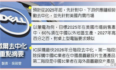 戴爾“去中化”劇本曝光：2026年將拒絕中國設計及制造的芯片！