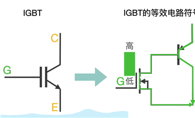 必看！IGBT基礎(chǔ)知識匯總！