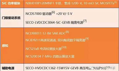 SiC在大功率充電樁的應(yīng)用，三個不同功率參考設(shè)計(2)