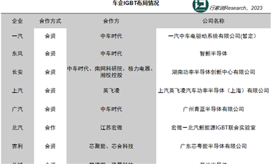 長安+斯達，加碼IGBT！什么情況？