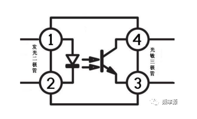 光耦、磁耦、容耦