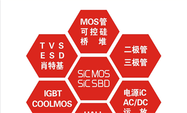 薩科微slkor的Ip是自己設(shè)計在外流片嗎？
