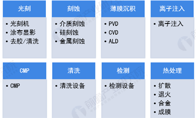 振興本土半導(dǎo)體，國產(chǎn)裝備必須先行雄起！