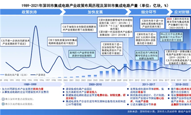 接連利好！深圳舉全市之力，攻堅(jiān)集成電路