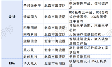 三省三城，撐起A股半導(dǎo)體半壁江山