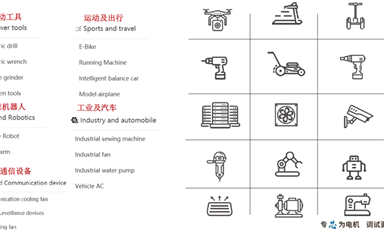 國(guó)產(chǎn)電機(jī)MCU專題之峰岹，凌鷗，中微