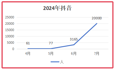 播放量破千萬(wàn)了！金航標(biāo)電子“容工講天線”系列在抖音取得了突破！