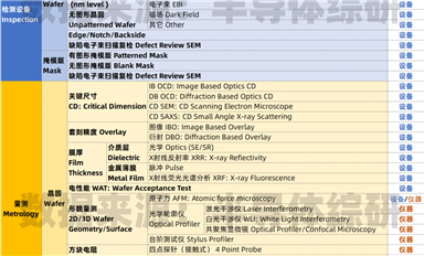 萬萬沒想到，半導(dǎo)體檢測量測設(shè)備行業(yè)也這么卷了 ...