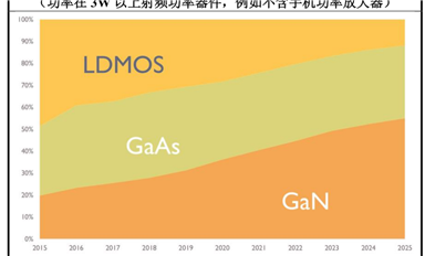 第三代半導(dǎo)體碳化硅襯底分類、技術(shù)指標(biāo)、生長工藝、產(chǎn)業(yè)鏈、下游應(yīng)用等解析