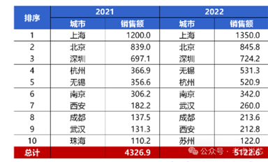 深圳有哪些芯片設(shè)計(jì)公司？