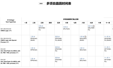 SMIC MPW班車表中如何理解AT、MV、HE、ATV？