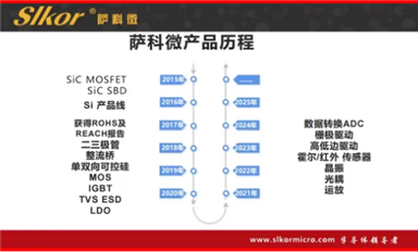美國擬出臺(tái)AI芯片管制新規(guī)，引發(fā)英達(dá)偉等產(chǎn)業(yè)巨頭反對(duì)（薩科微1月13日每日芯聞）