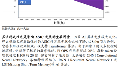 算力即國力，ASIC 芯片：國產算力芯片“彎道超車”的機會