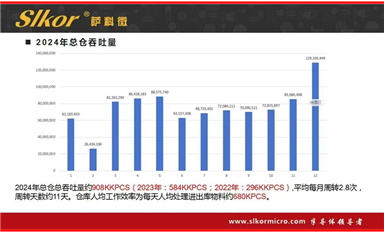 金航標(biāo)薩科微精細(xì)化管理取得成功，“全員營(yíng)銷”的企業(yè)文化贏得滿堂彩